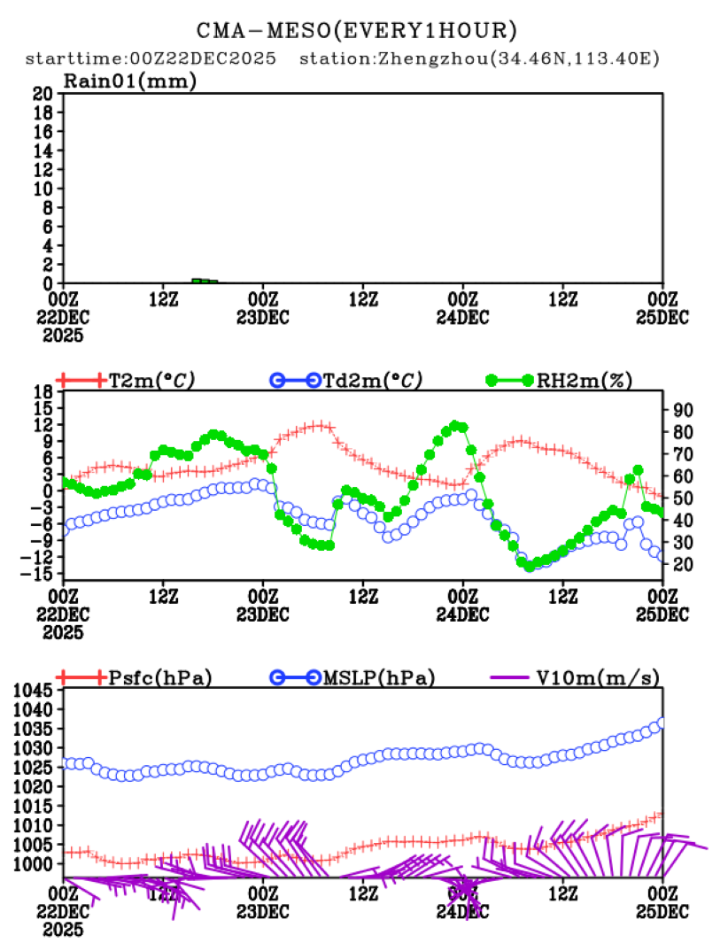 12/22 08时 +072小时