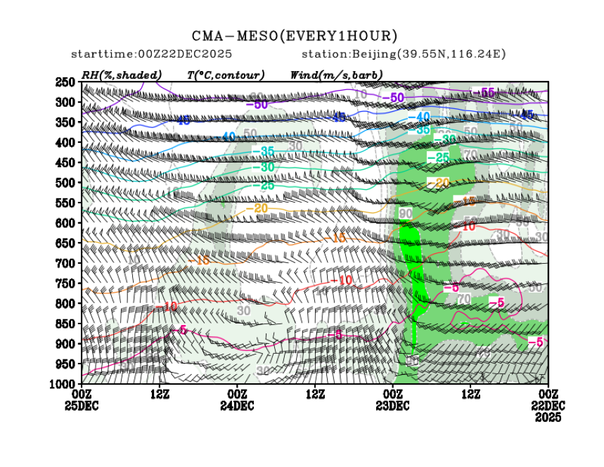 12/22 08时 +072小时