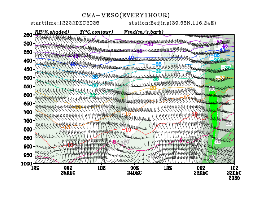 12/22 20时 +072小时