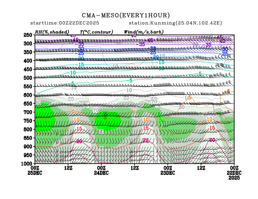 12/22 08时 +072小时