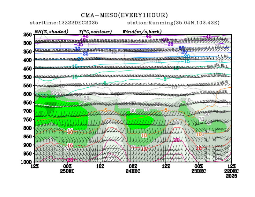 12/22 20时 +072小时
