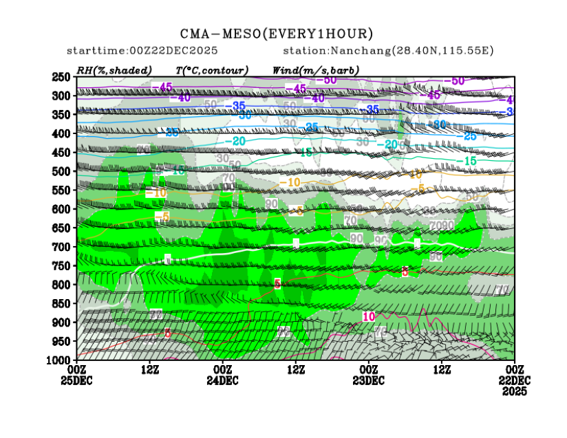 12/22 08时 +072小时