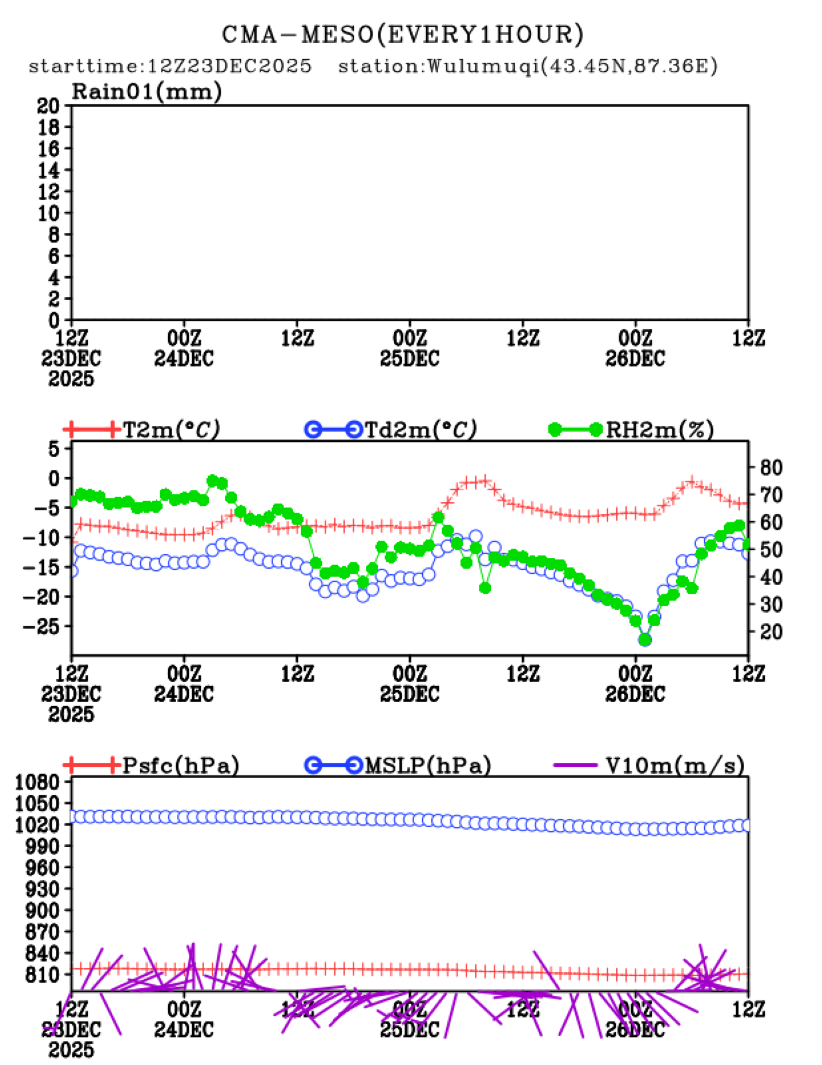 12/23 20时 +072小时