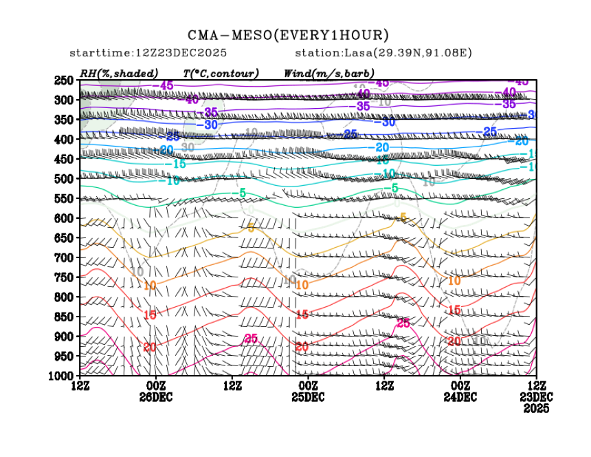 12/23 20时 +072小时