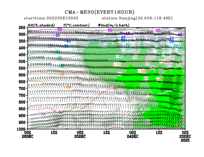 12/23 08时 +072小时