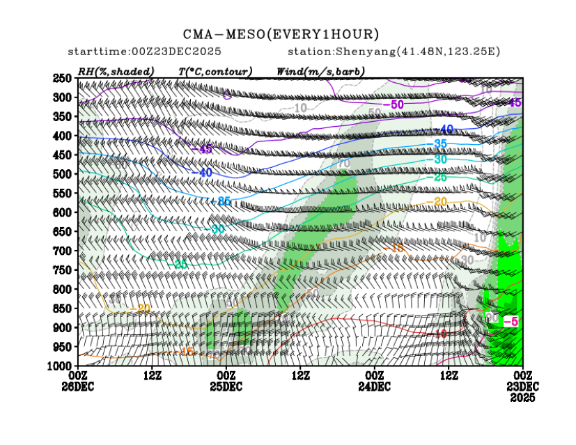 12/23 08时 +072小时