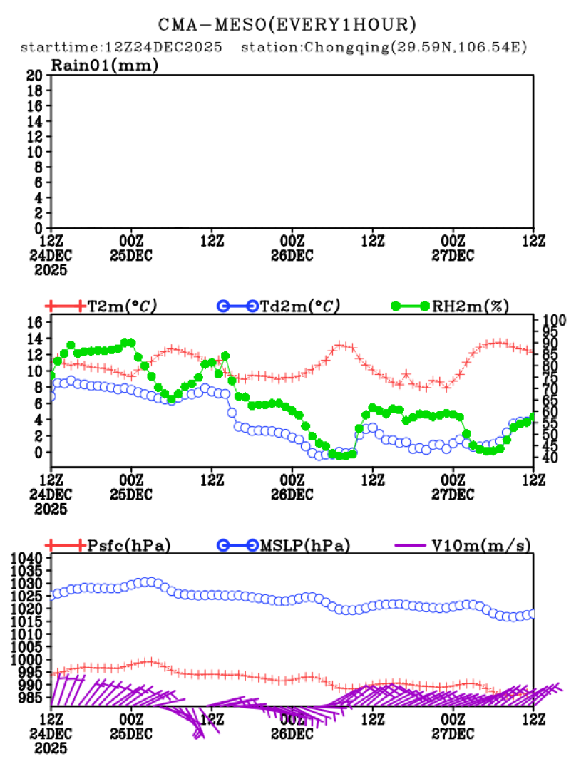 12/24 20时 +072小时