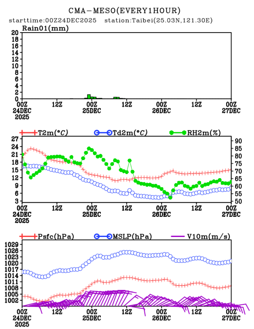 12/24 08时 +072小时