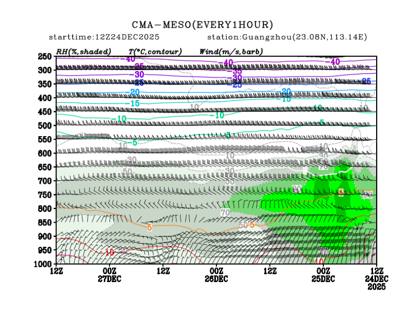 12/24 20时 +072小时