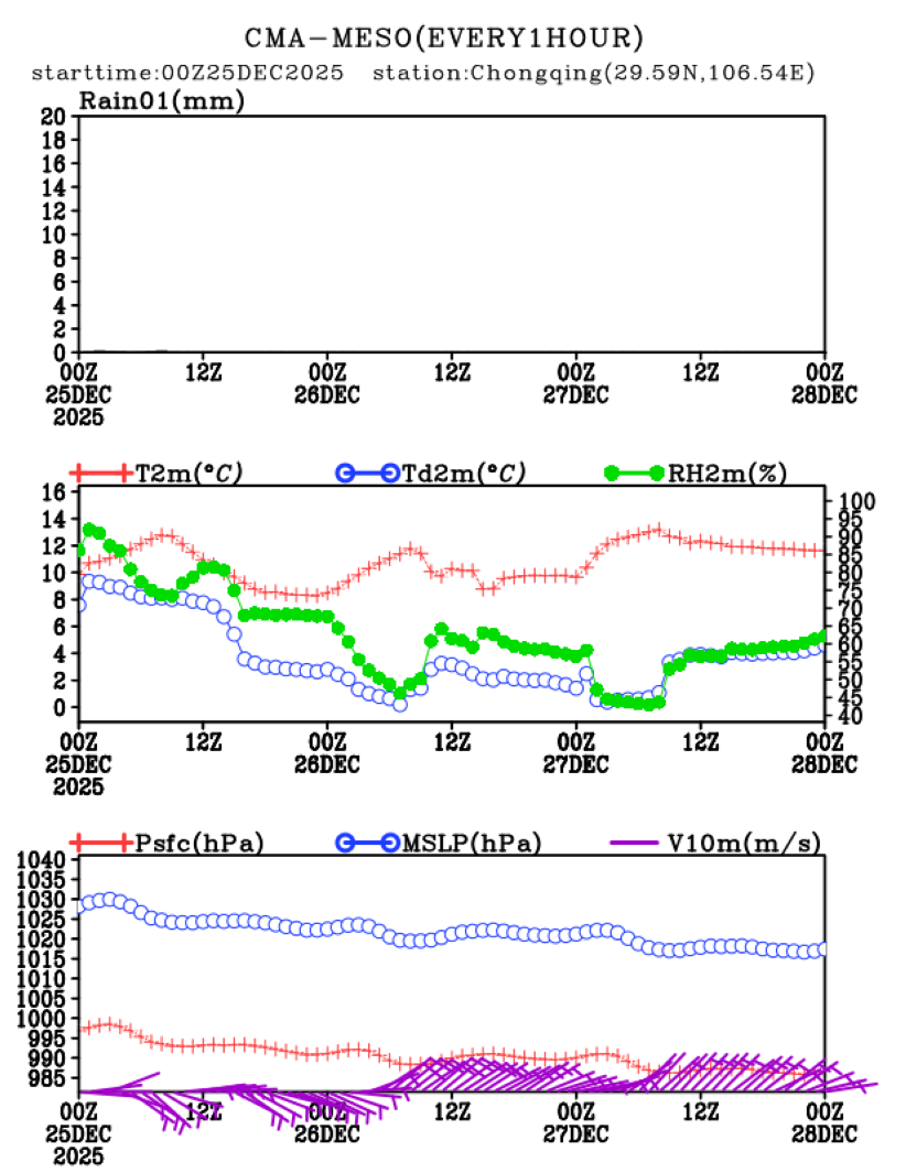 12/25 08时 +072小时