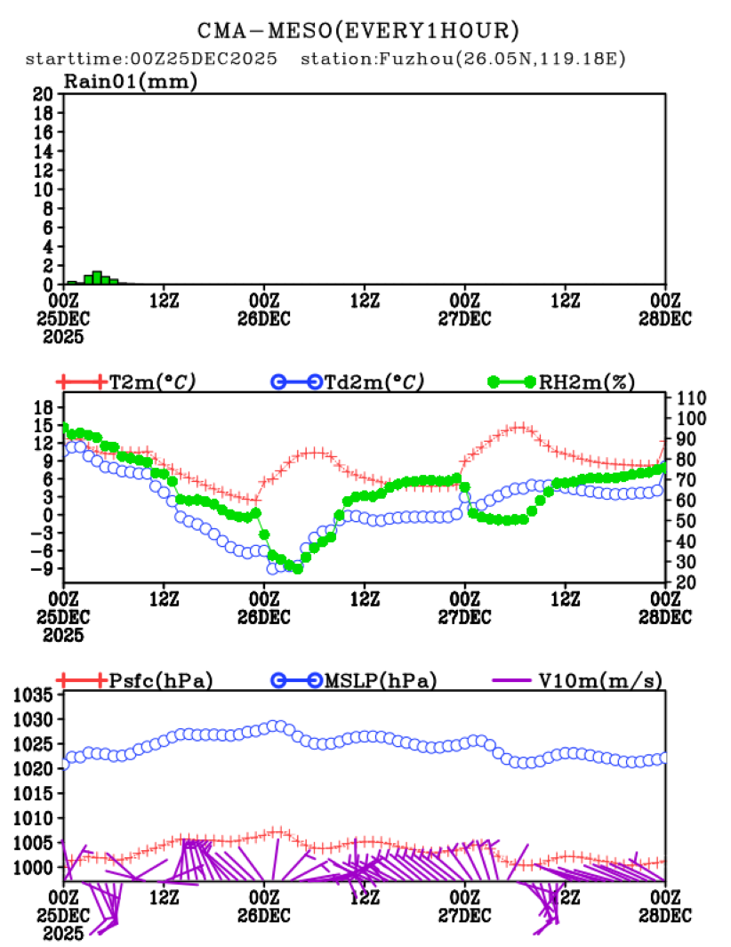 12/25 08时 +072小时