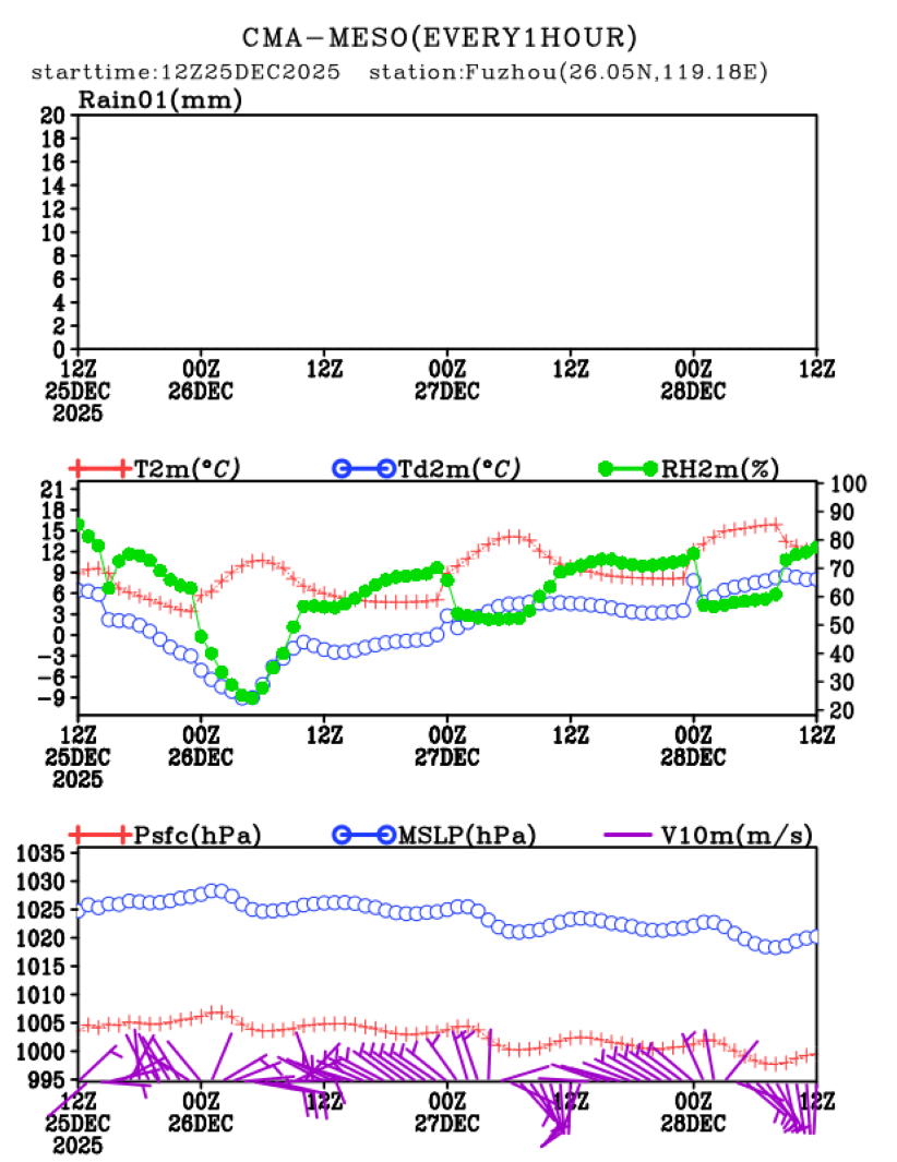 12/25 20时 +072小时
