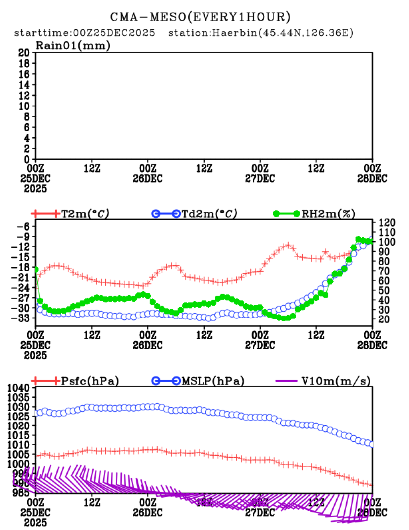 12/25 08时 +072小时