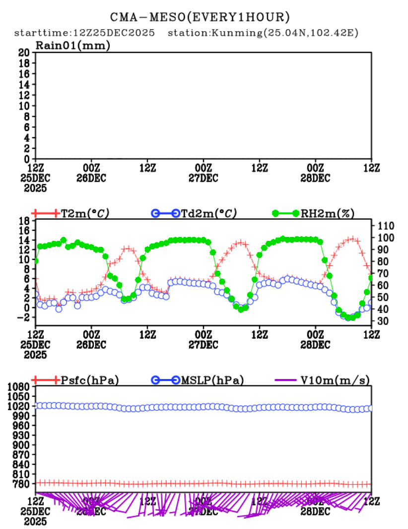 12/25 20时 +072小时
