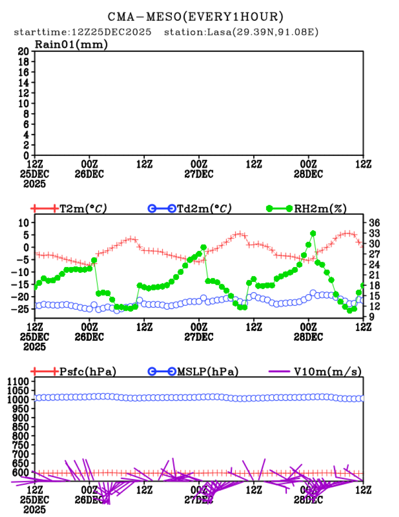12/25 20时 +072小时