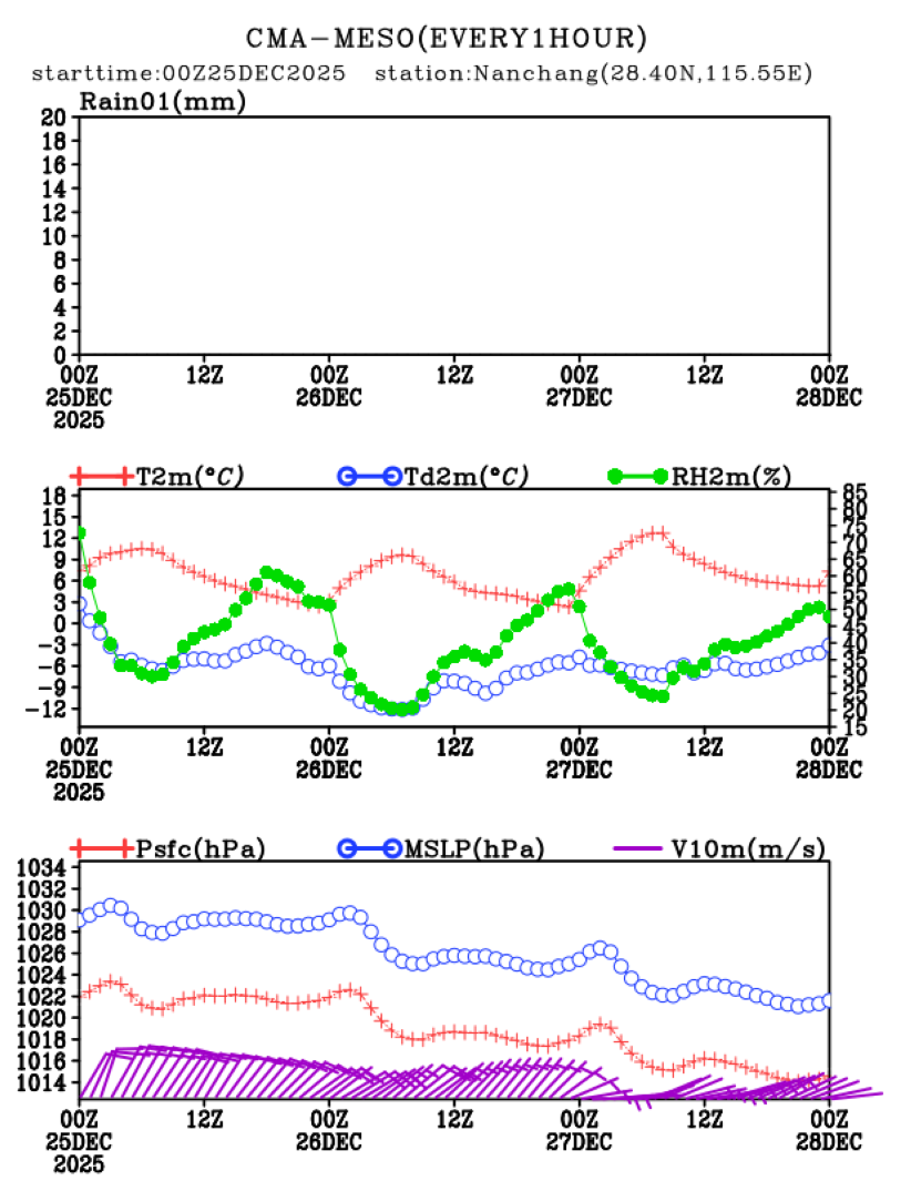 12/25 08时 +072小时