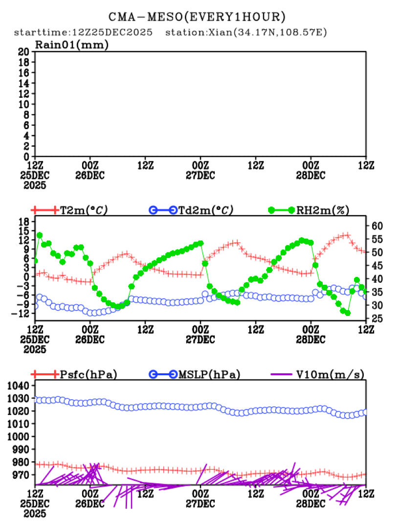12/25 20时 +072小时