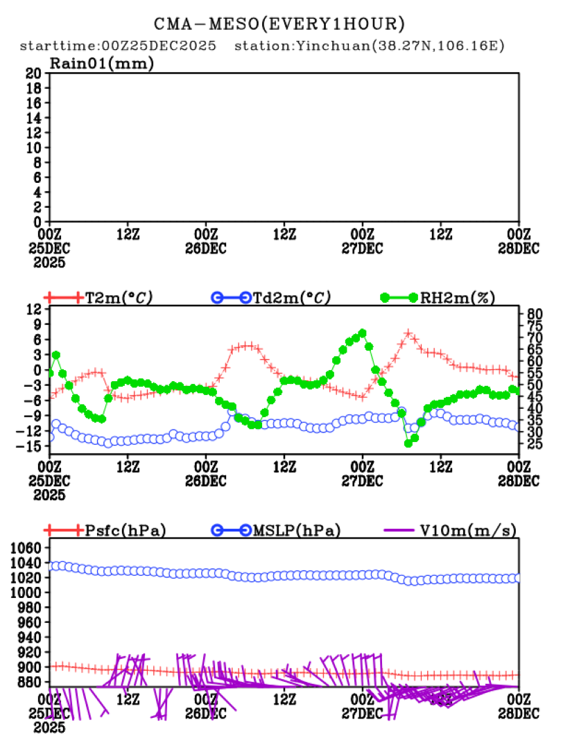 12/25 08时 +072小时