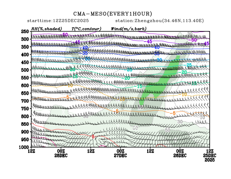 12/25 20时 +072小时