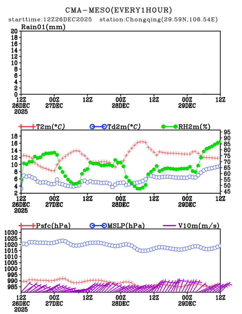 12/26 20时 +072小时