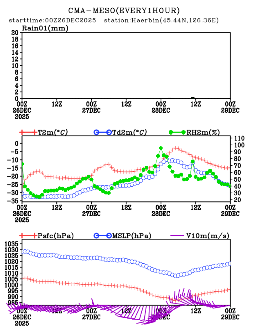12/26 08时 +072小时
