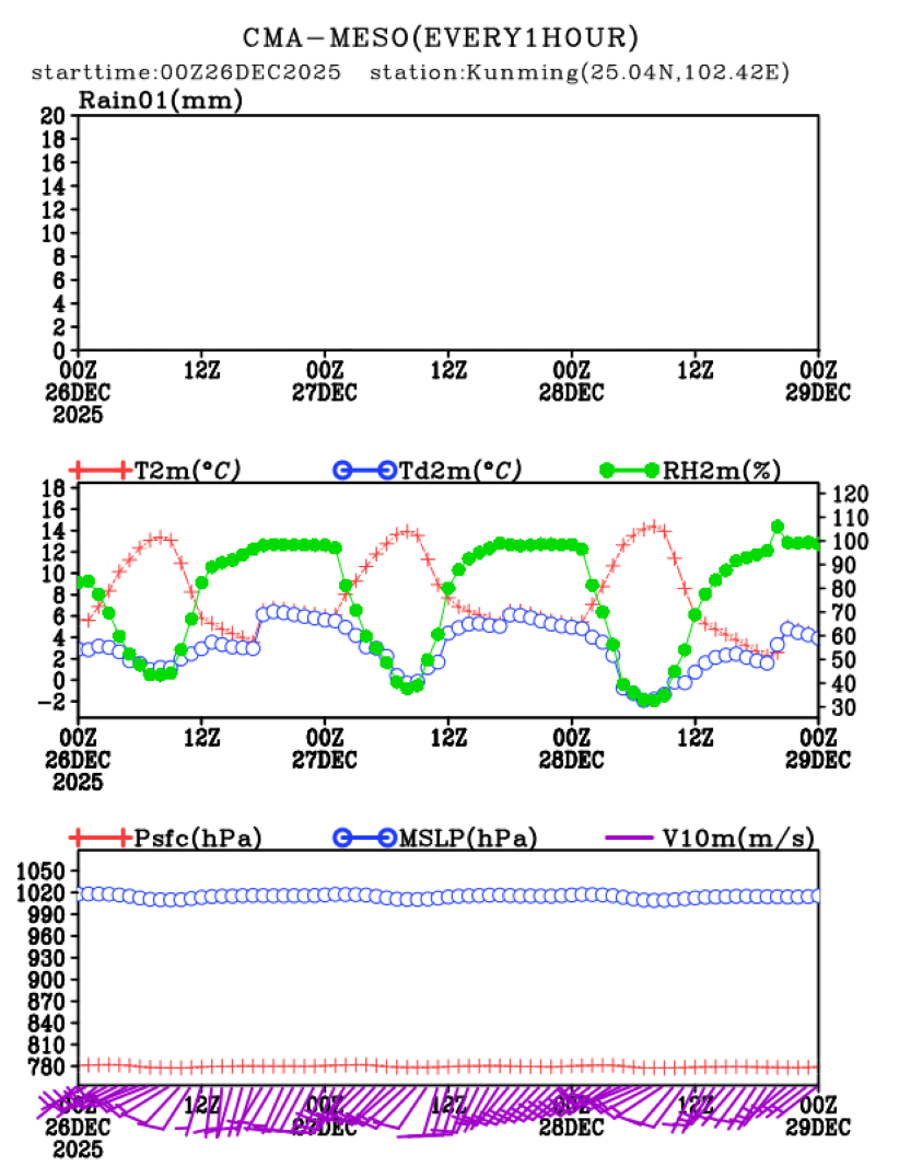 12/26 08时 +072小时