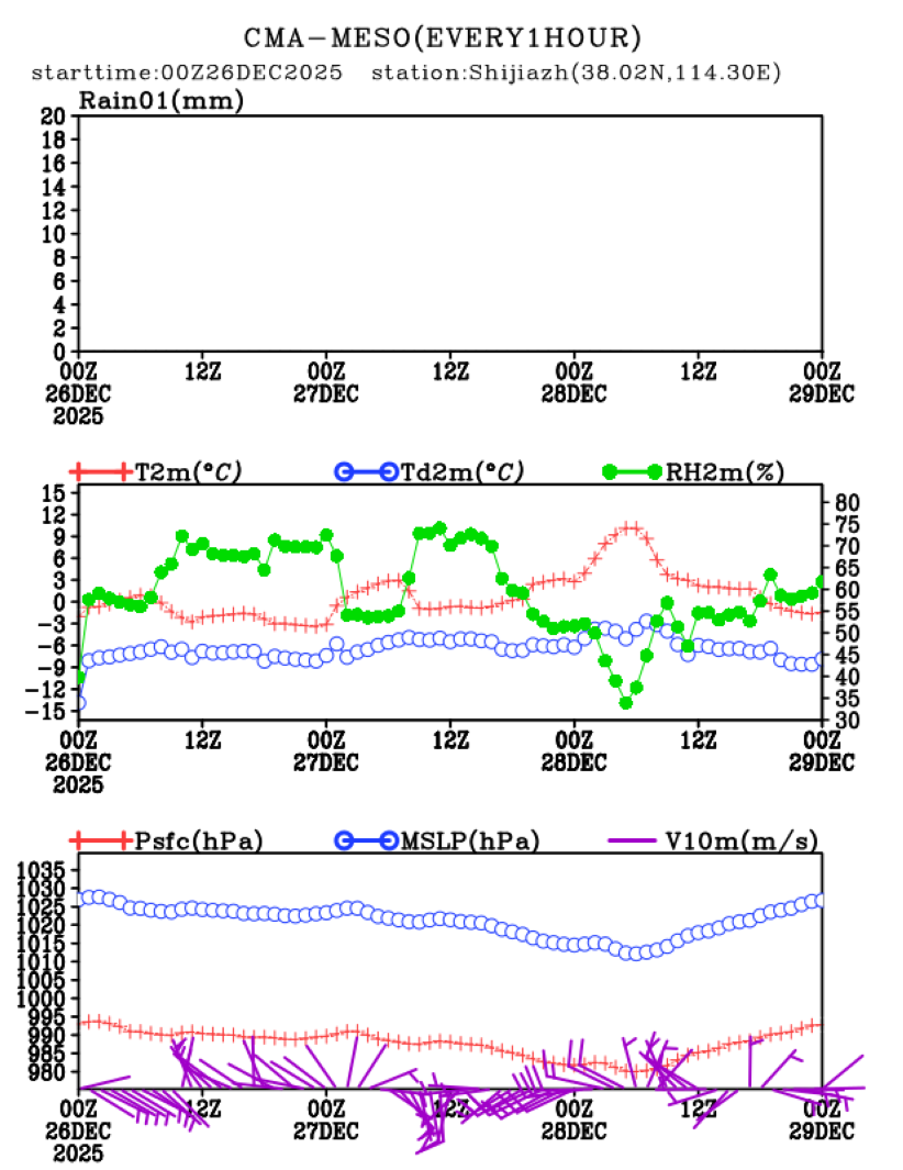 12/26 08时 +072小时
