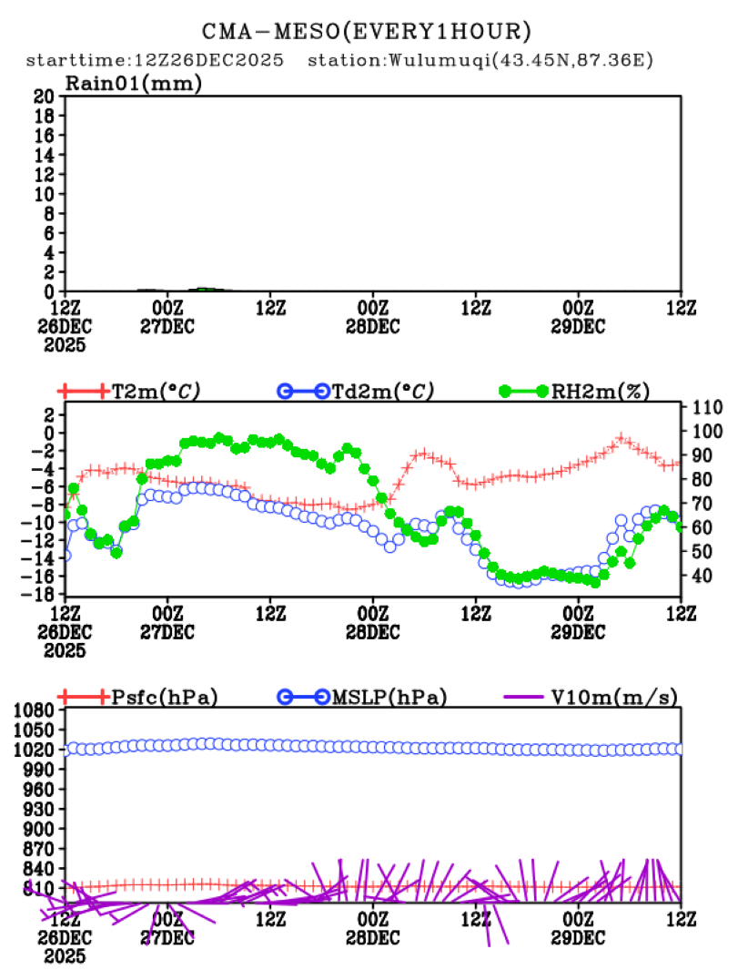 12/26 20时 +072小时