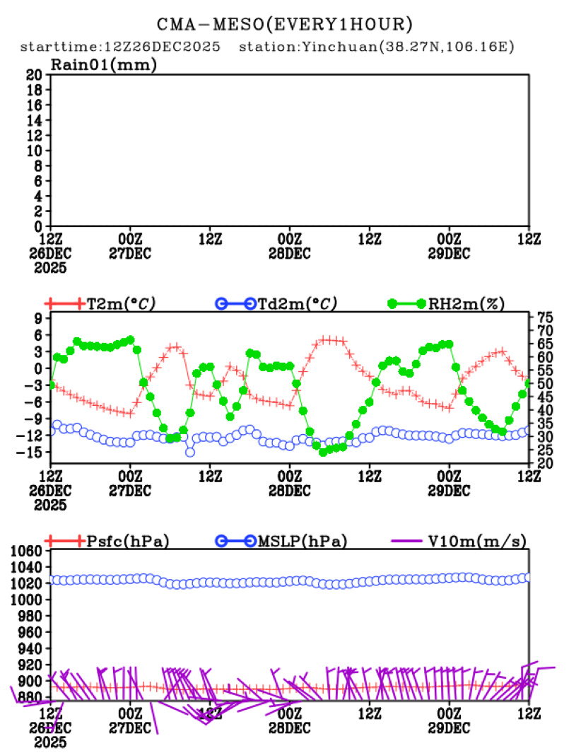 12/26 20时 +072小时