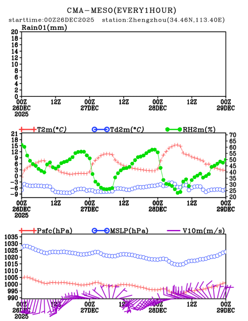 12/26 08时 +072小时