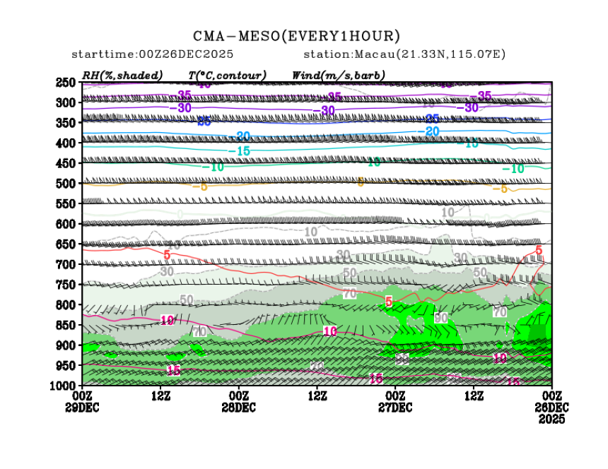 12/26 08时 +072小时