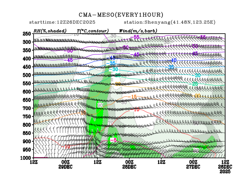 12/26 20时 +072小时