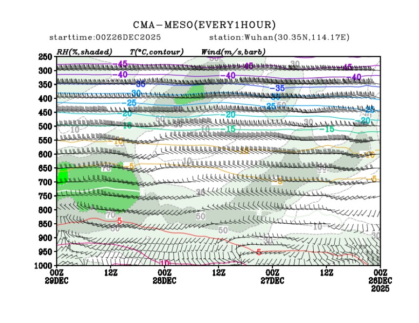 12/26 08时 +072小时