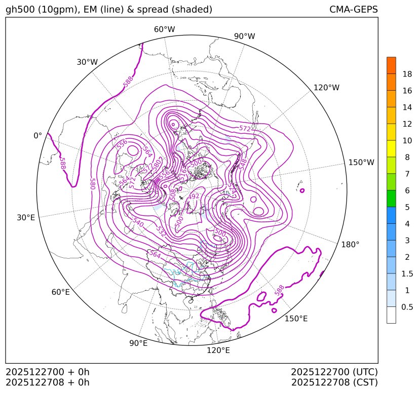 12/27 08时 +000小时