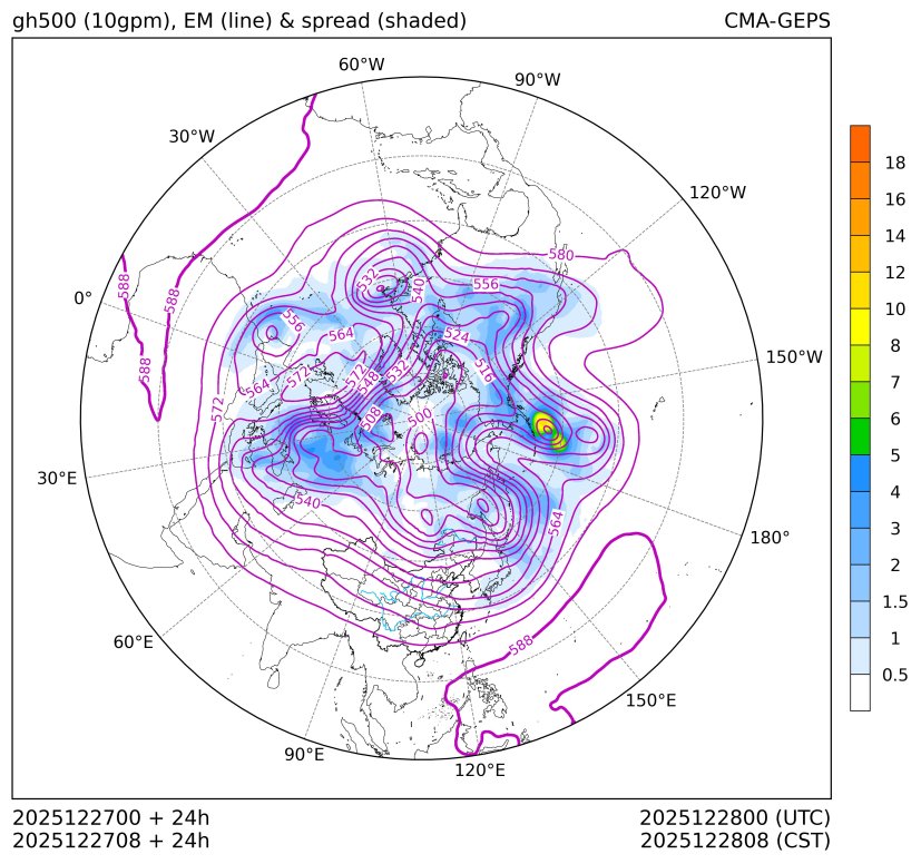 12/27 08时 +024小时