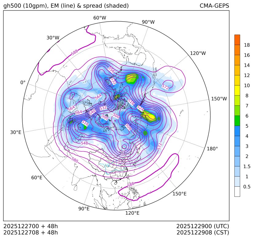 12/27 08时 +048小时