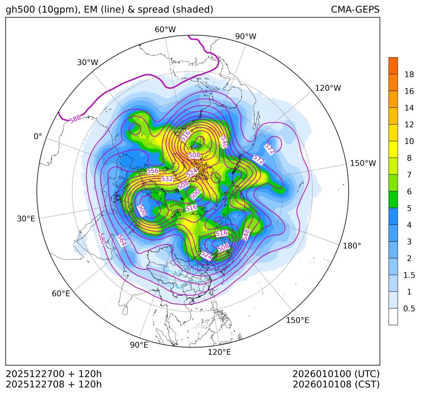 12/27 08时 +120小时