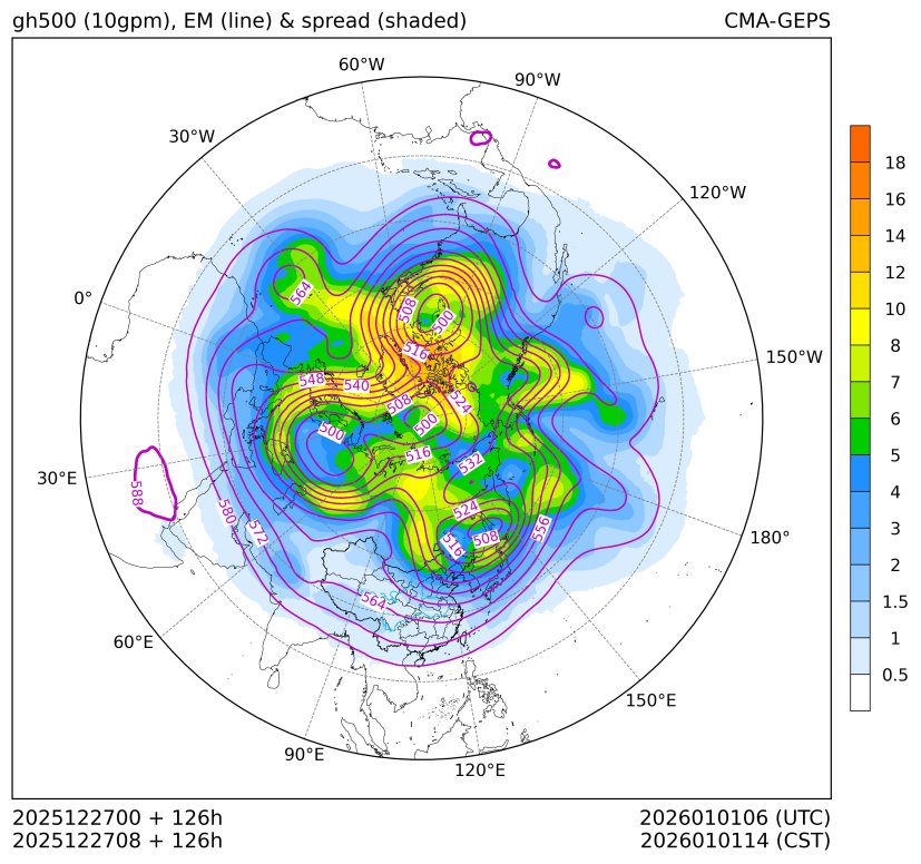12/27 08时 +126小时