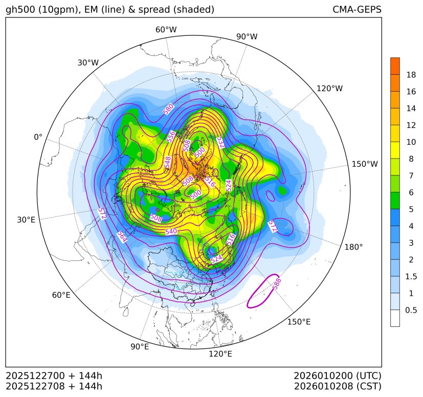 12/27 08时 +144小时