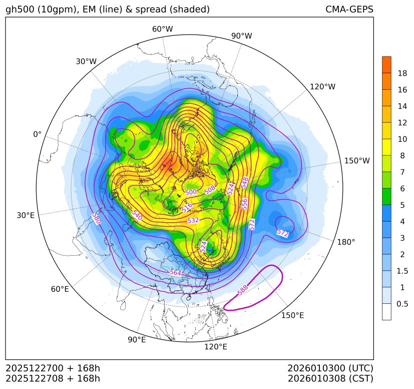 12/27 08时 +168小时
