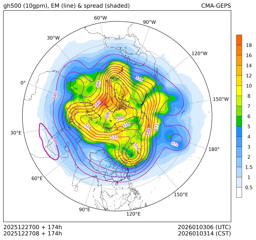 12/27 08时 +174小时