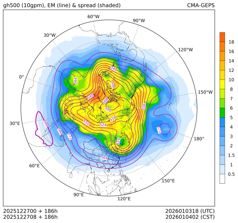 12/27 08时 +186小时