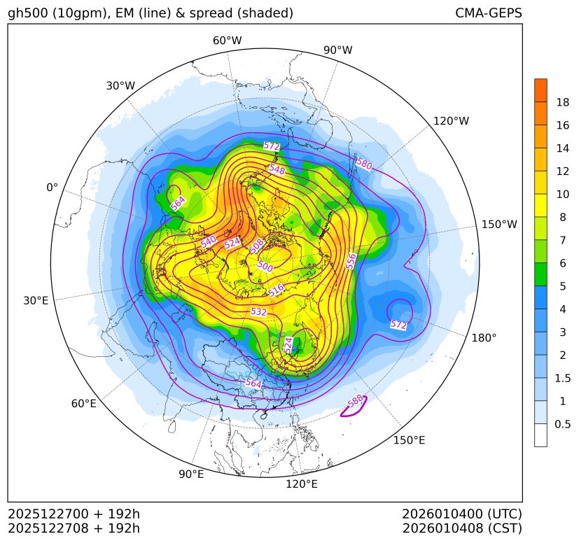 12/27 08时 +192小时