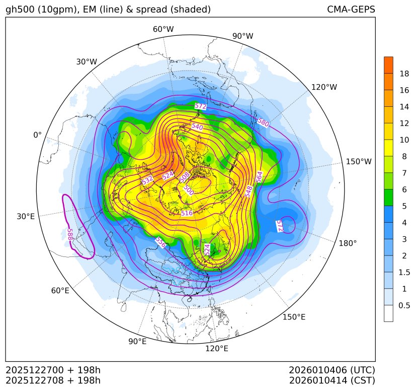 12/27 08时 +198小时