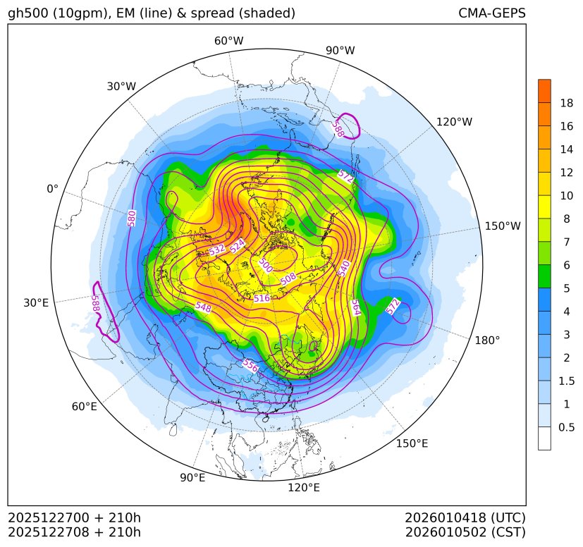 12/27 08时 +210小时