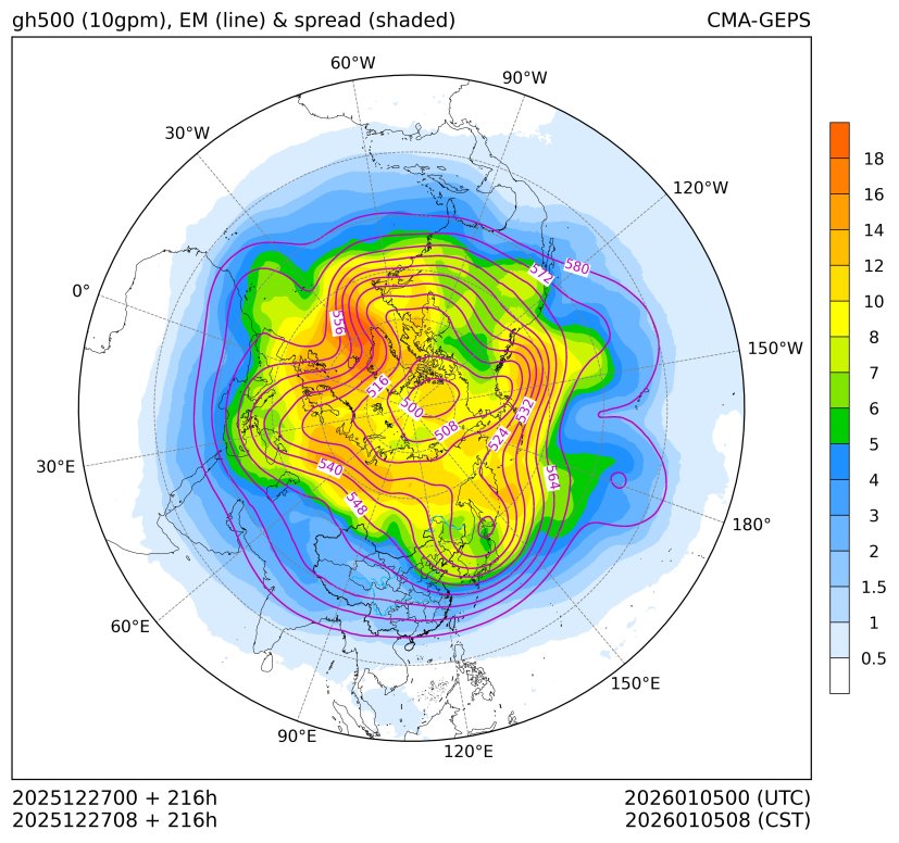 12/27 08时 +216小时