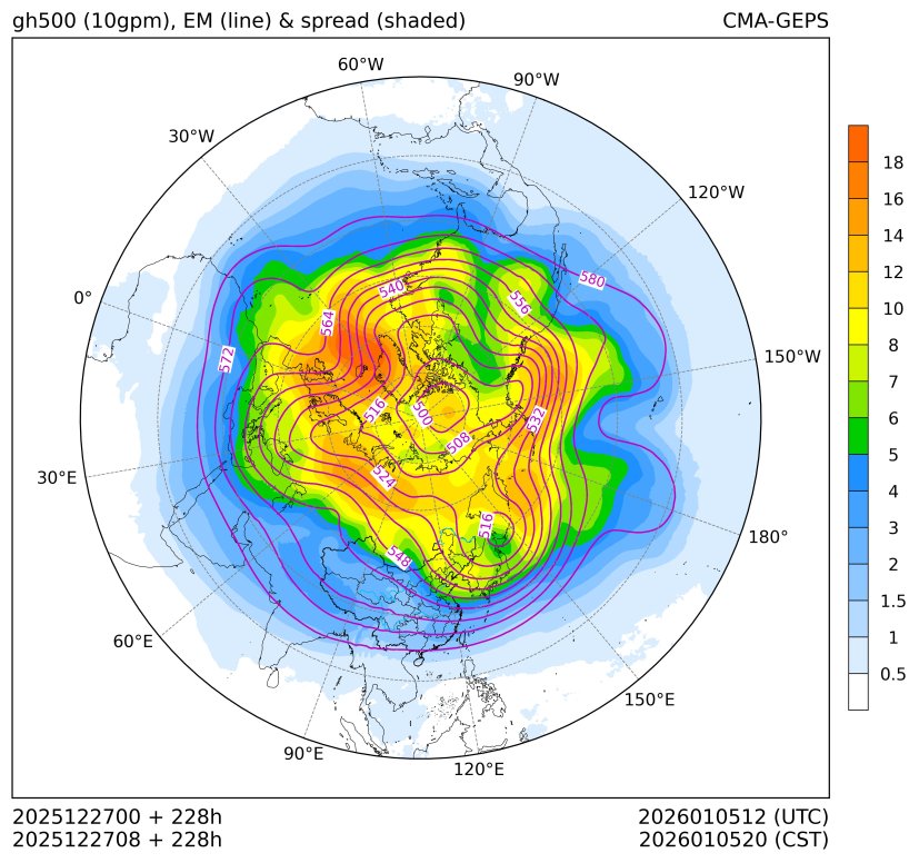 12/27 08时 +228小时