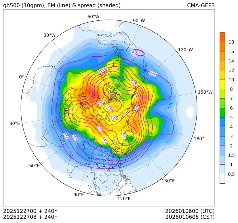 12/27 08时 +240小时