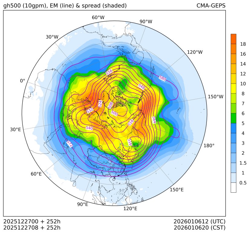 12/27 08时 +252小时