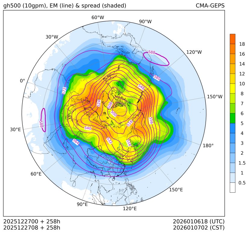 12/27 08时 +258小时